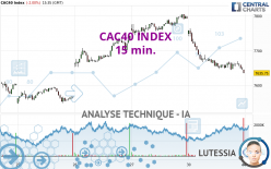 CAC40 INDEX - 15 min.