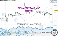 NASDAQ100 INDEX - 15 min.