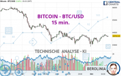 BITCOIN - BTC/USD - 15 min.