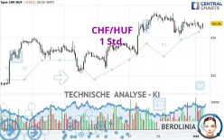 CHF/HUF - 1H