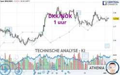 DKK/NOK - 1 uur