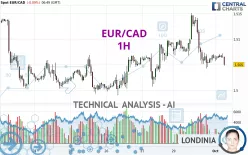 EUR/CAD - 1H