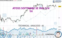 ATOSS SOFTWARE SE INH O.N - 1H