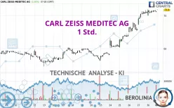 CARL ZEISS MEDITEC AG - 1 Std.