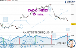 CAC40 INDEX - 15 min.