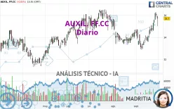 AUXIL. FF.CC - Diario