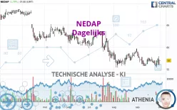 NEDAP - Dagelijks