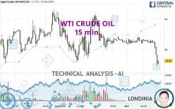 WTI CRUDE OIL - 15 min.