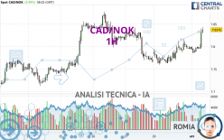 CAD/NOK - 1H