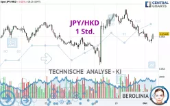 JPY/HKD - 1 Std.