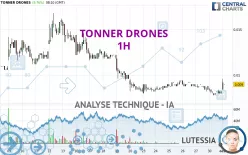 TONNER DRONES - 1H