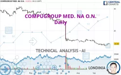 COMPUGROUP MED. NA O.N. - Daily