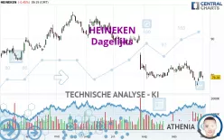 HEINEKEN - Dagelijks