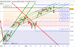 DOW JONES - MINI DJ30 FULL1224 - 4H