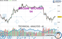 BITCOIN - BTC/USDT - 1 Std.