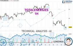 TOTALENERGIES - 1H