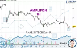 AMPLIFON - 1H