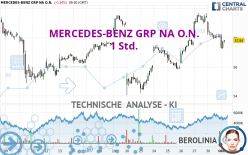 MERCEDES-BENZ GRP NA O.N. - 1H