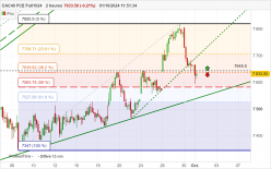 CAC40 FCE FULL1024 - 2H