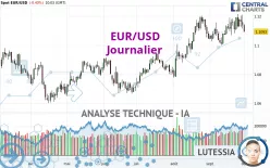 EUR/USD - Diario