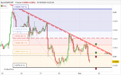 EUR/CHF - 1 uur