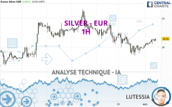 SILVER - EUR - 1H