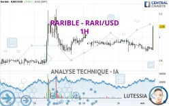 RARIBLE - RARI/USD - 1H