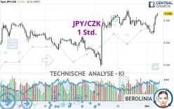 JPY/CZK - 1 Std.