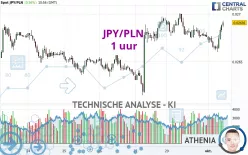 JPY/PLN - 1 uur