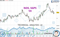 NOS, SGPS - 1H