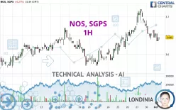 NOS, SGPS - 1H