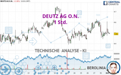 DEUTZ AG O.N. - 1H