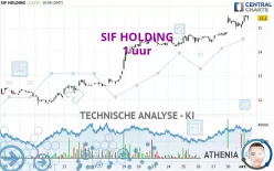 SIF HOLDING - 1 uur