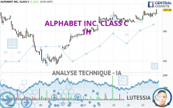 ALPHABET INC. CLASS C - 1 Std.