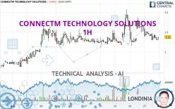 CONNECTM TECHNOLOGY SOLUTIONS - 1 uur