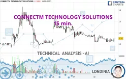 CONNECTM TECHNOLOGY SOLUTIONS - 15 min.