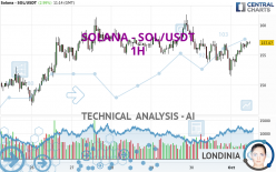 SOLANA - SOL/USDT - 1H