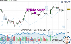 NVIDIA CORP. - 1H