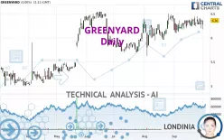 GREENYARD - Daily