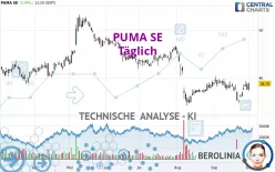 PUMA SE - Täglich