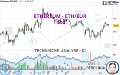 ETHEREUM - ETH/EUR - 1 Std.