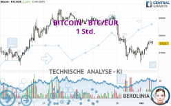 BITCOIN - BTC/EUR - 1 Std.