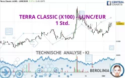 TERRA CLASSIC (X100) - LUNC/EUR - 1 uur