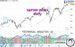 S&amp;P500 INDEX - Daily