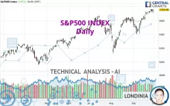 S&amp;P500 INDEX - Daily