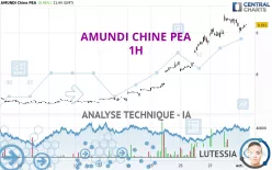 AMUNDI CHINE PEA - 1H