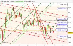 CHILIZ - CHZ/USD - 1H