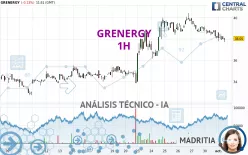 GRENERGY - 1 Std.