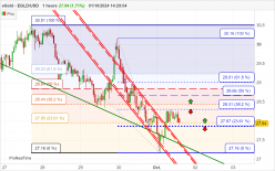 EGOLD - EGLD/USD - 1 uur