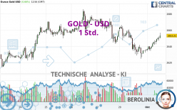 GOLD - USD - 1 Std.